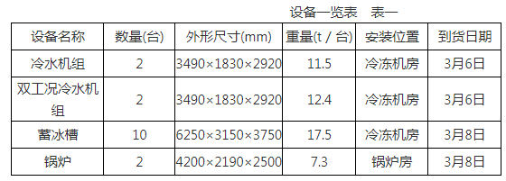 二建机电工程实务,章节练习,机电工程施工技术