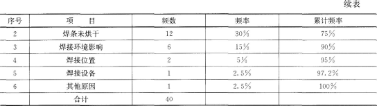 二建机电工程实务,章节练习,机电工程施工技术