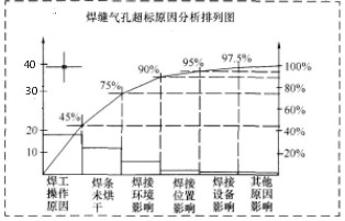 二建机电工程实务,章节练习,机电工程施工技术
