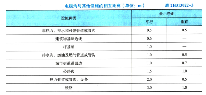 二建机电工程实务,章节练习,机电工程施工技术