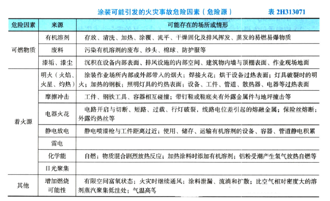 二建机电工程实务,章节练习,机电工程施工技术