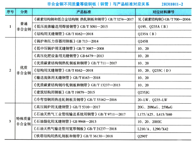 二建机电工程实务,章节练习,机电工程施工技术