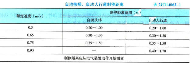 二建机电工程实务,章节练习,机电工程施工技术