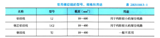 二建机电工程实务,章节练习,机电工程施工技术