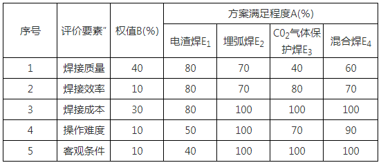 二建机电工程实务,章节练习,机电工程施工技术