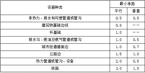 二建机电工程实务,内部冲刺,机电工程施工技术