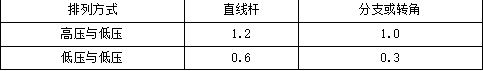 二建机电工程实务,内部冲刺,机电工程施工技术