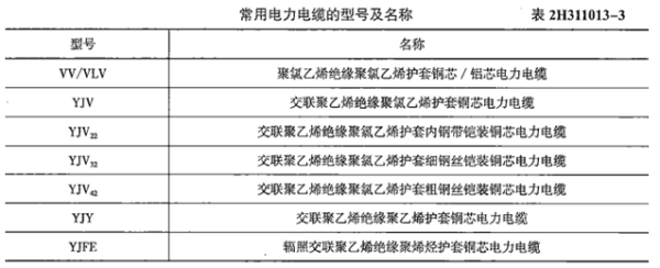 二建机电工程实务,内部冲刺,机电工程施工技术
