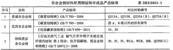 二建机电工程实务,内部冲刺,机电工程施工技术