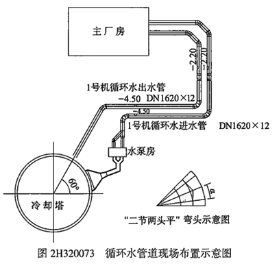 二建机电工程实务,内部冲刺,机电工程项目施工管理
