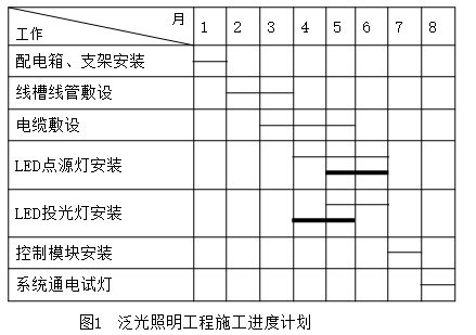 二建机电工程实务,内部冲刺,机电工程项目施工管理