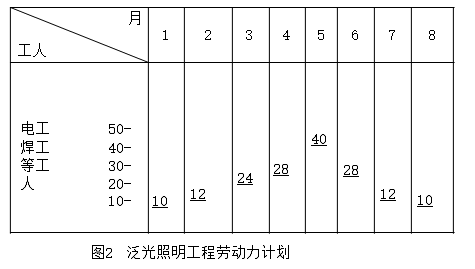 二建机电工程实务,内部冲刺,机电工程项目施工管理