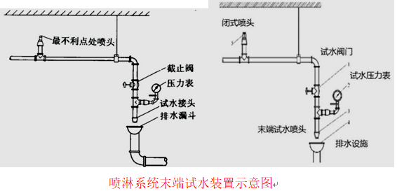 二建机电工程实务,章节练习,二建机电工程实务预测