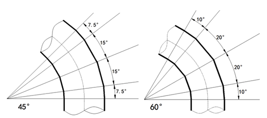 二建机电工程实务,章节练习,二建机电工程实务提分