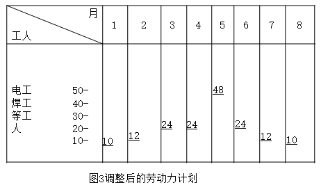 二建机电工程实务,章节练习,二建机电工程实务提分