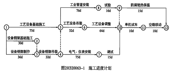 二建机电工程实务,押题密卷,2022年二级建造师《机电实务》押题密卷4