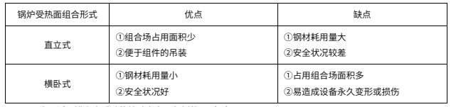 二建机电工程实务,押题密卷,2022年二级建造师《机电实务》押题密卷2