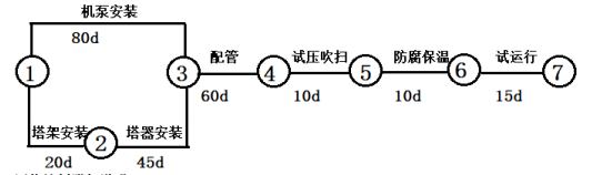 二建机电工程实务,押题密卷,2022年二级建造师《机电实务》押题密卷3