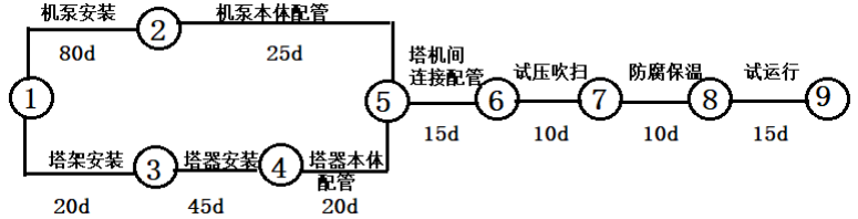 二建机电工程实务,押题密卷,2022年二级建造师《机电实务》押题密卷3