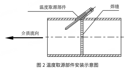 二建机电工程实务,章节练习,二建机电工程实务模拟