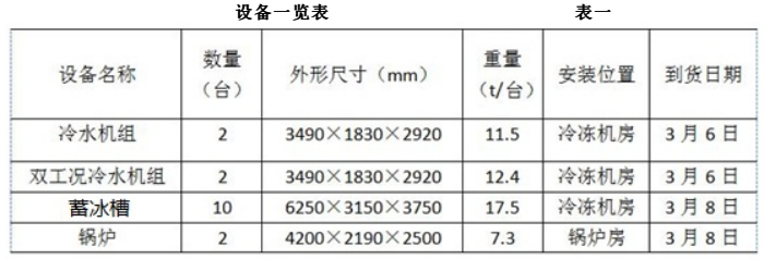 二建机电工程实务,章节练习,二建机电工程实务预测