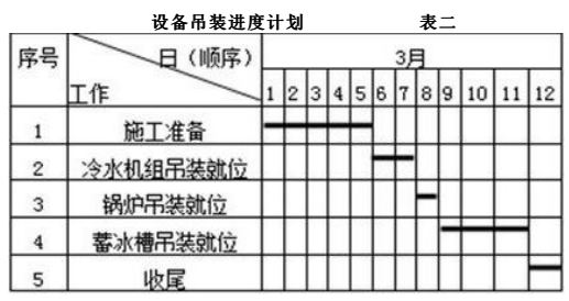 二建机电工程实务,章节练习,二建机电工程实务预测