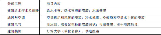 二建机电工程实务,押题密卷,2022年二级建造师《机电实务》彩蛋压卷1