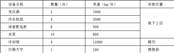 二建机电工程实务,押题密卷,2022年二级建造师《机电实务》彩蛋压卷1