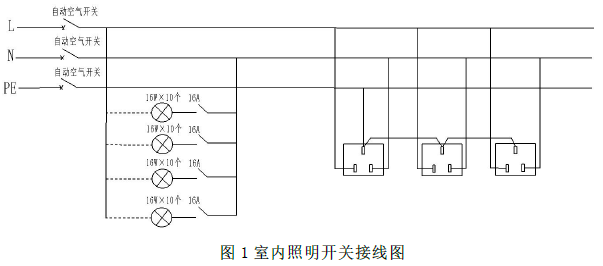 二建机电工程实务,押题密卷,2022年二级建造师《机电实务》黑钻押题1