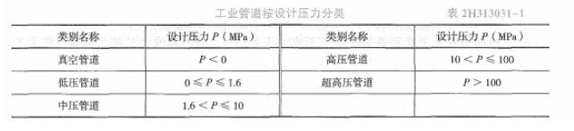 二建机电工程实务,章节真题,二建机电工程实务