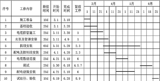 二建机电工程实务,模拟试卷,2025二建《机电实务》名师提分卷1 二建机电工程实务,模拟试卷,2025二建《机电实务》名师提分卷1
