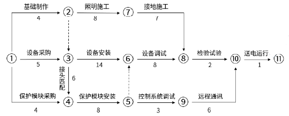 二建机电工程实务,模拟试卷,2025二建《机电实务》名师提分卷1