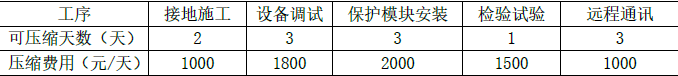 二建机电工程实务,模拟试卷,2025二建《机电实务》名师提分卷1