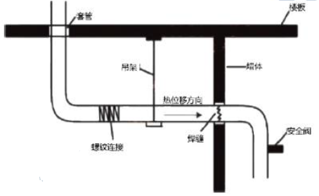 二建机电工程实务,模拟试卷,2025二建《机电实务》高分密训卷5