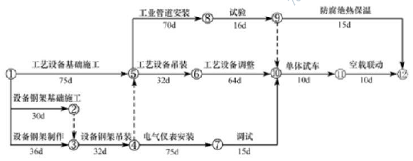 二建机电工程实务,模拟试卷,2025二建《机电实务》名师提分卷2