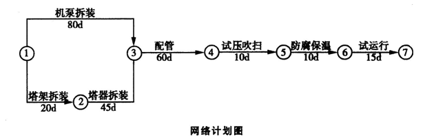 二建机电工程实务,模拟试卷,2025二建《机电实务》名师提分卷2