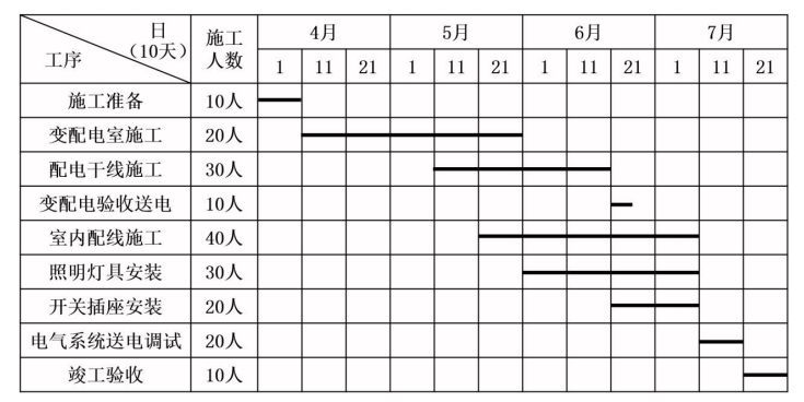 二建机电工程实务,模拟试卷,2025二建《机电实务》名师提分卷3