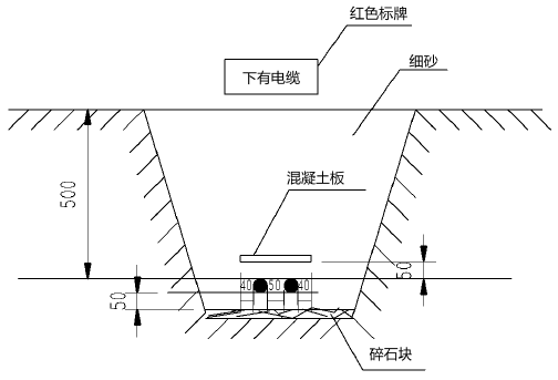 二建机电工程实务,模拟试卷,2025二建《机电实务》名师提分卷3