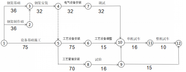 二建机电工程实务,模拟试卷,2025二建《机电实务》模拟试卷5