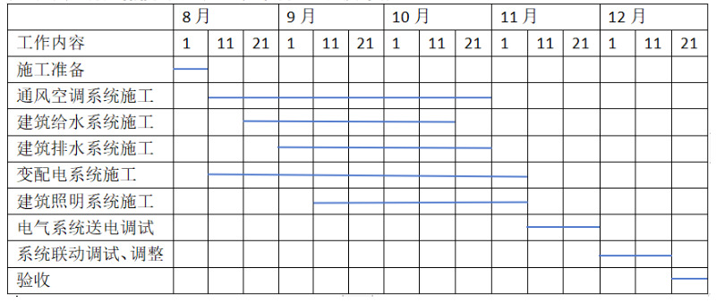 二建机电工程实务,模拟试卷,2025二建《机电实务》模拟试卷5