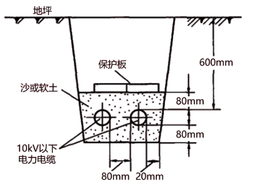 二建机电工程实务,模拟试卷,2025二建《机电实务》模拟试卷5