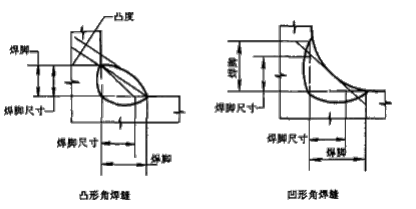 二建机电工程实务,模拟试卷,2025二建《机电实务》预测试卷3