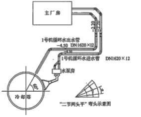 二建机电工程实务,模拟试卷,2025二建《机电实务》预测试卷3