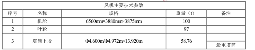 二建机电工程实务,模拟试卷,2025二建《机电实务》预测试卷3 二建机电工程实务,模拟试卷,2025二建《机电实务》预测试卷3