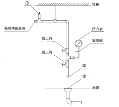 二建机电工程实务,模拟试卷,2025二建《机电实务》预测试卷3