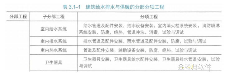 二建机电工程实务,模拟试卷,2025二建《机电实务》高分密训卷3