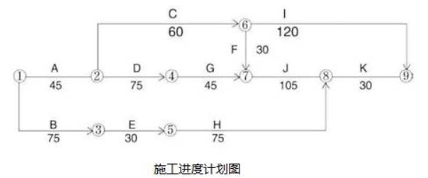 二建机电工程实务,模拟试卷,2025二建《机电实务》高分密训卷3 二建机电工程实务,模拟试卷,2025二建《机电实务》高分密训卷3