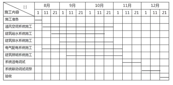 二建机电工程实务,模拟试卷,2025二建《机电实务》模拟试卷4