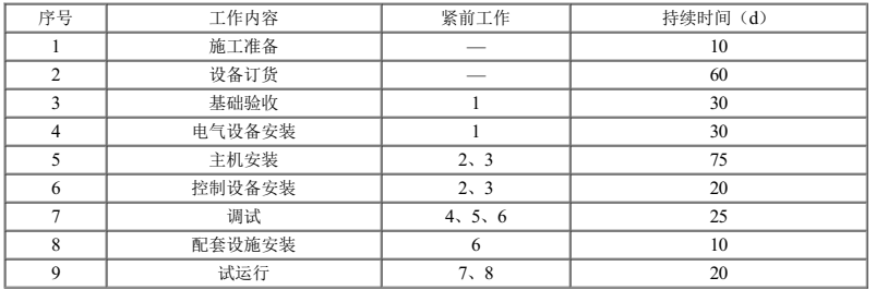 二建机电工程实务,模拟试卷,2025二建《机电实务》预测试卷4 二建机电工程实务,模拟试卷,2025二建《机电实务》预测试卷4
