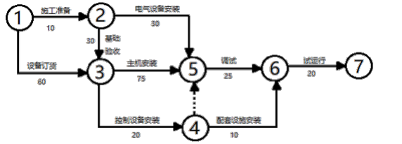 二建机电工程实务,模拟试卷,2025二建《机电实务》预测试卷4